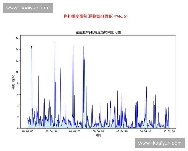 行为识别算法预测球员动向 预判式切换最佳虚拟拍摄机位