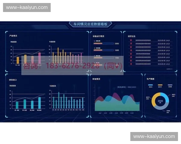 全流程数字化看板在系统重构期投入使用 驱动执行环节跨域协同